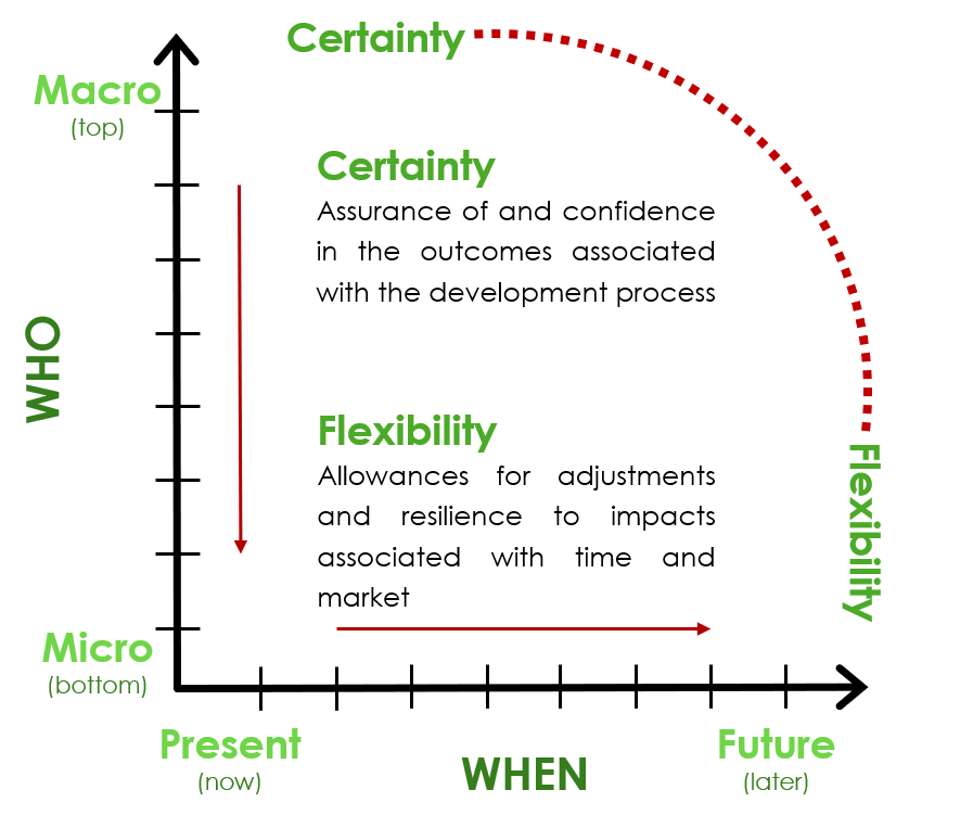 Subsidiarity - GRAPH.png
