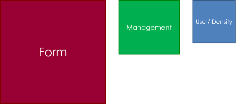 Source: Peter Katz – Form-Based Code Institute