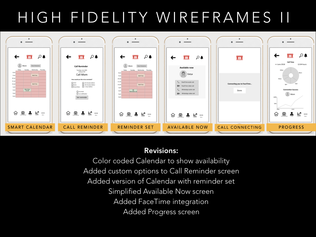 Wireframes.005.jpeg