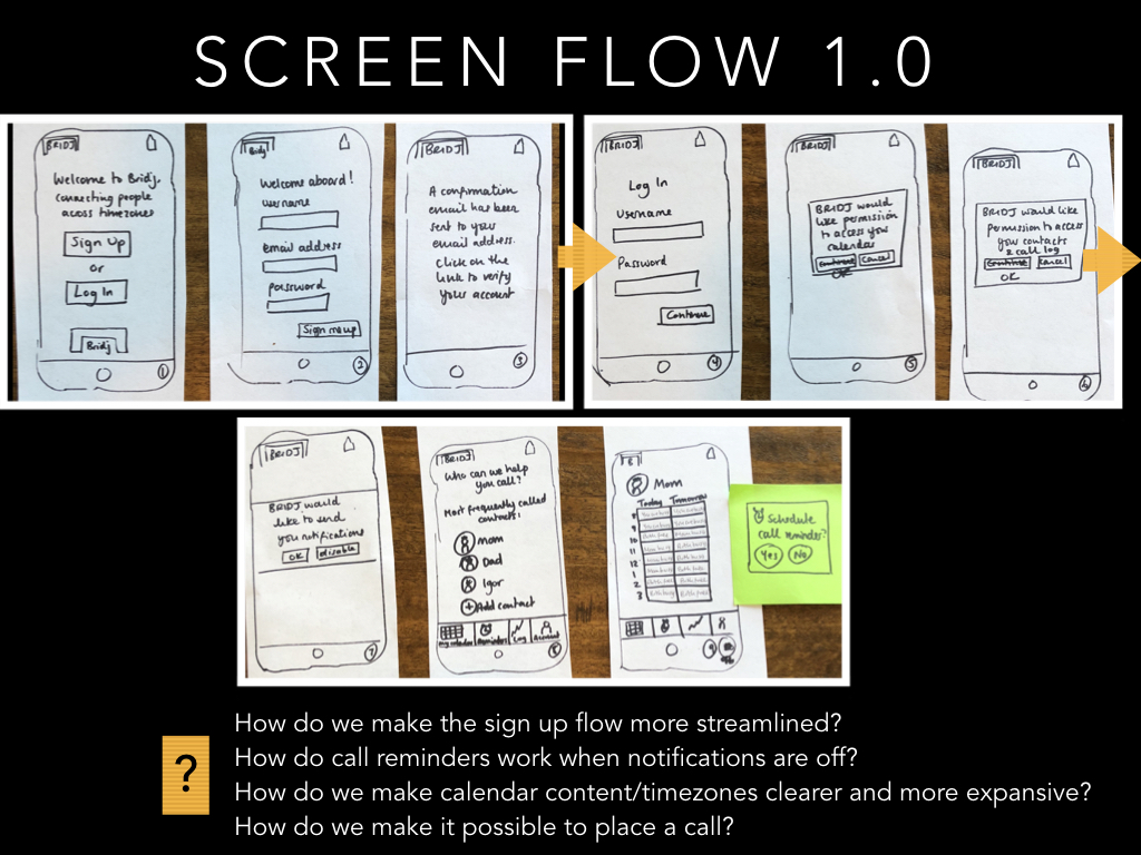 Wireframes.001.jpeg