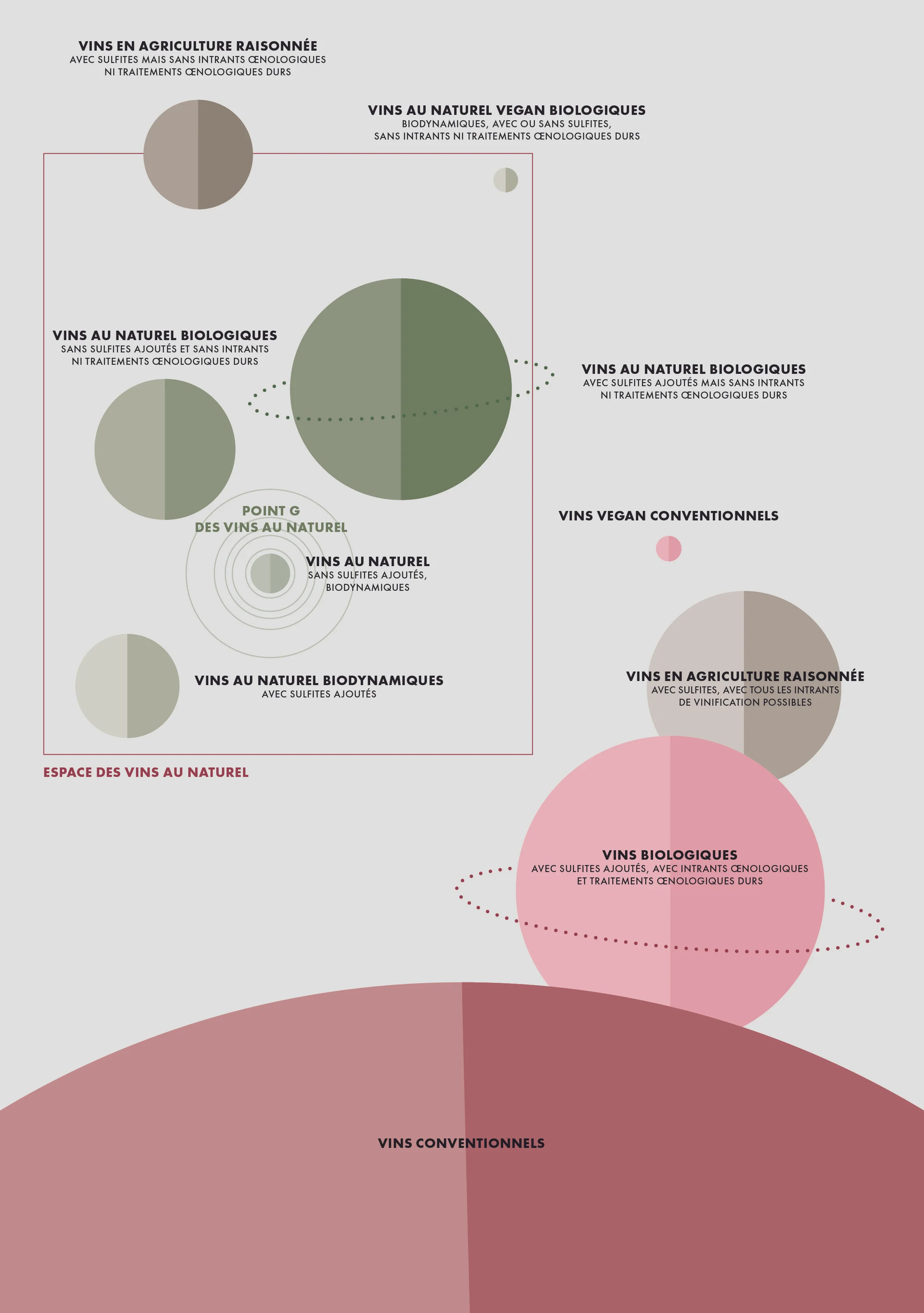 La galaxie des vins au naturel ?