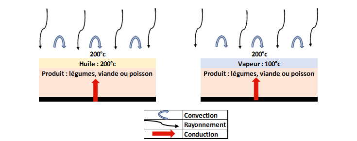 four cuisson.png