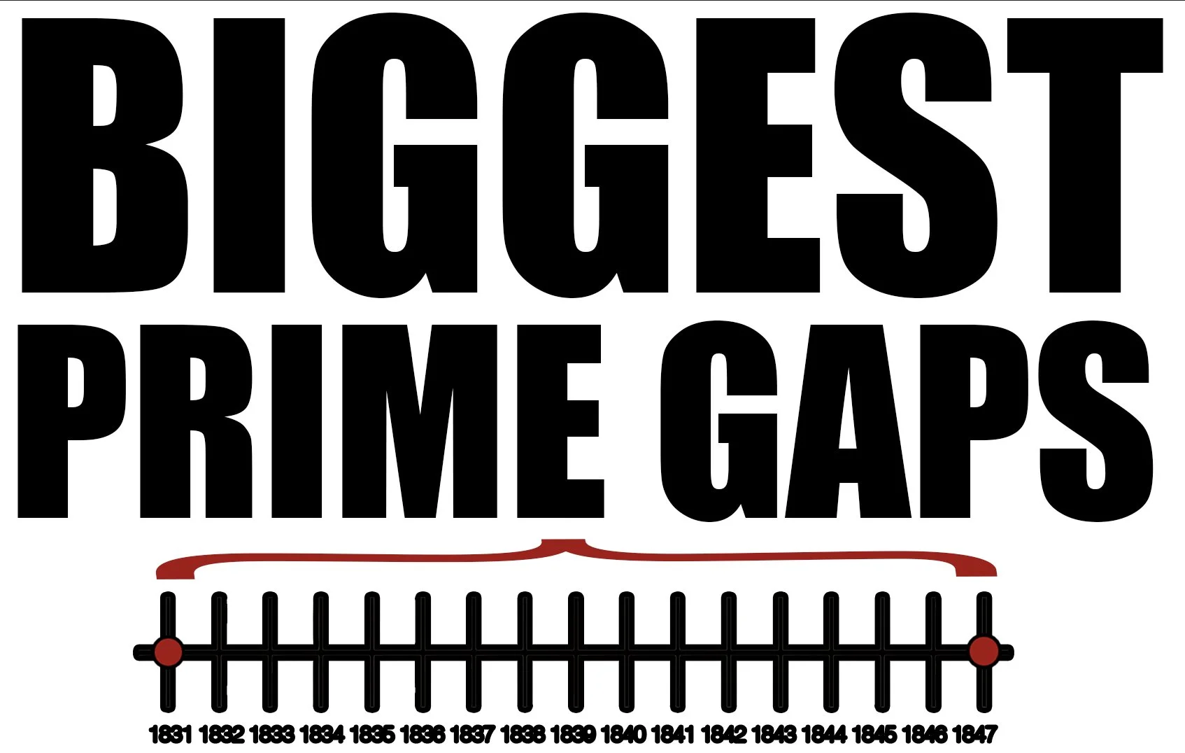 The Biggest Gaps Between Primes