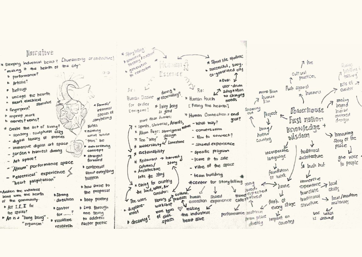 RocailleArgos_centre for storytelling re.igni 6_Rocaille Lelaina Arg.jpg