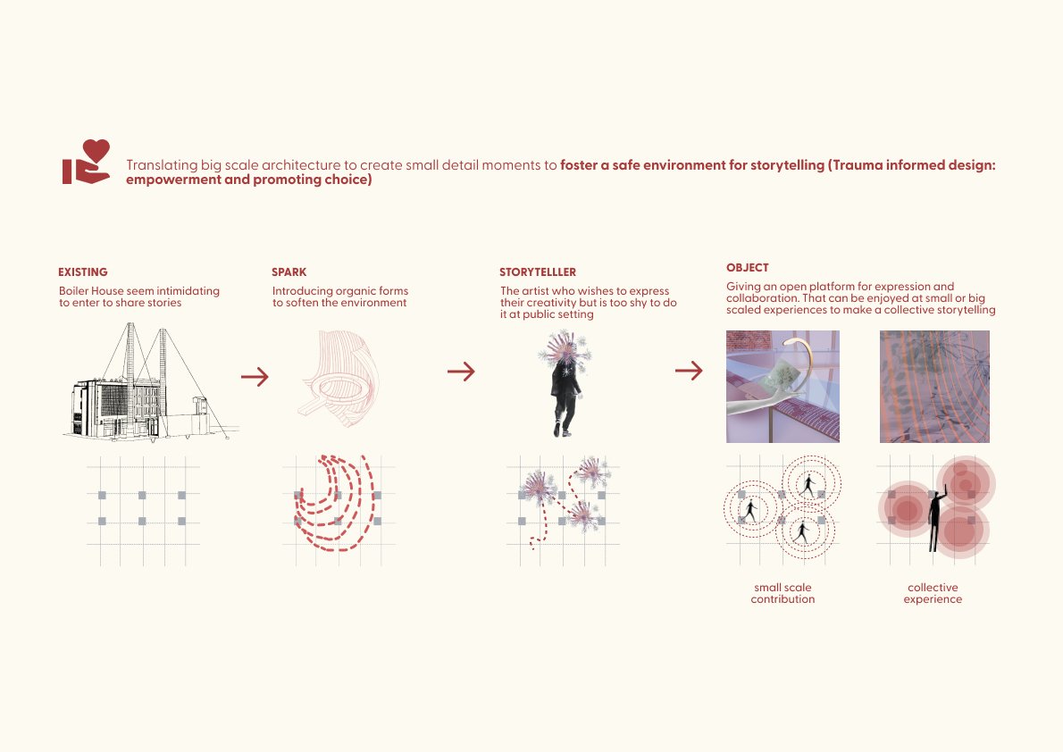 RocailleArgos_centre for storytelling re.igni 9_Rocaille Lelaina Arg.jpg