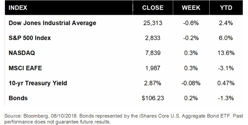 WK-Index-8-13-18.png
