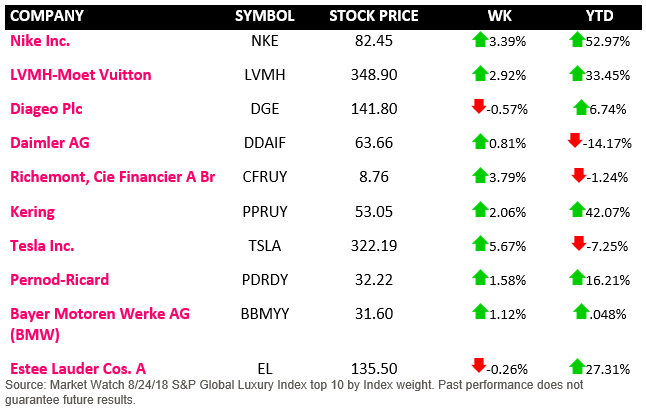 8-27-18-Lux-List1.png