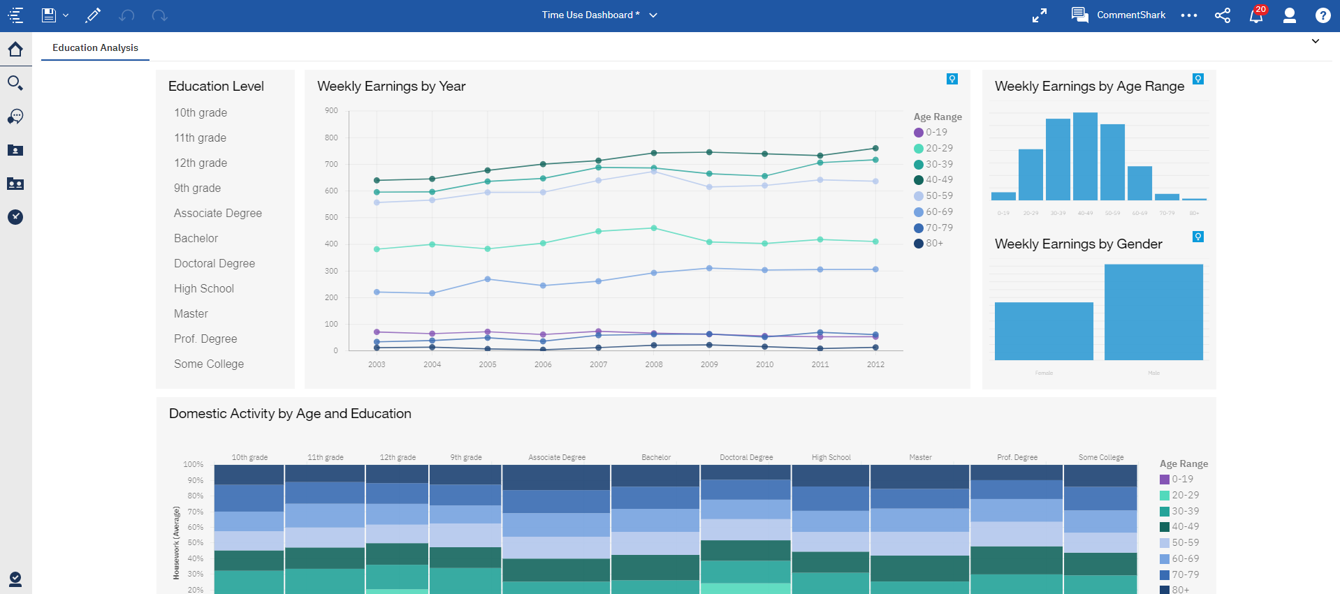 Cognos Analytics — PMsquare