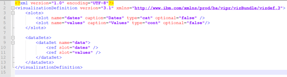 Cognos DataSets in vizdef.xml Specified