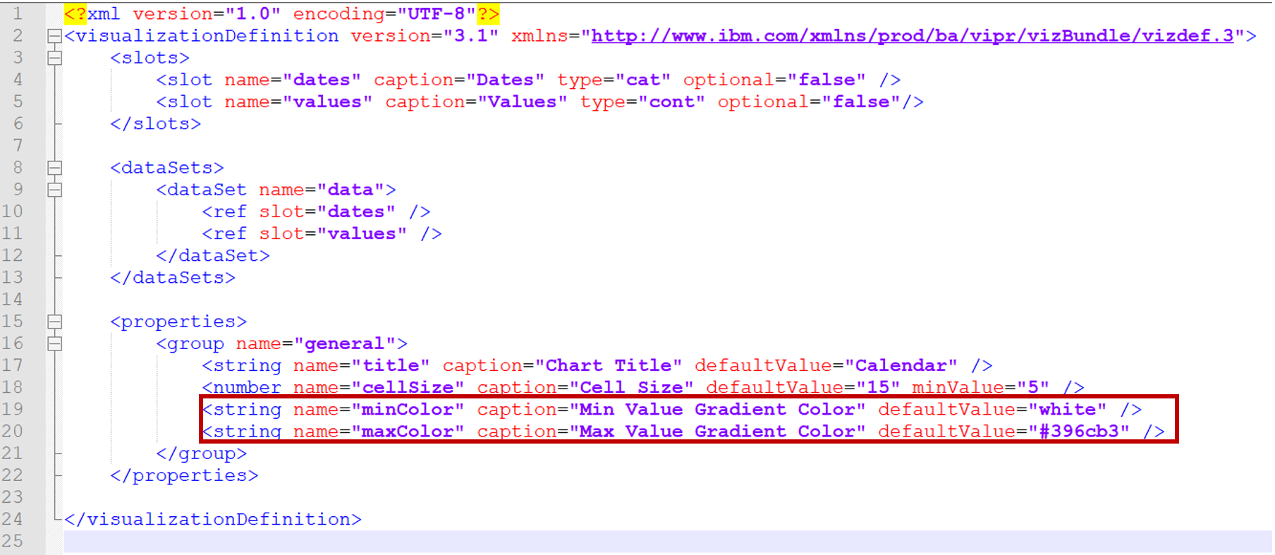 Cognos Coding Data Format for Chart in vizdef.xml