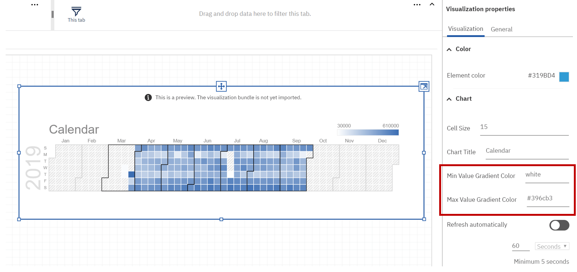 Cognos Chart Updates with Data Formatting