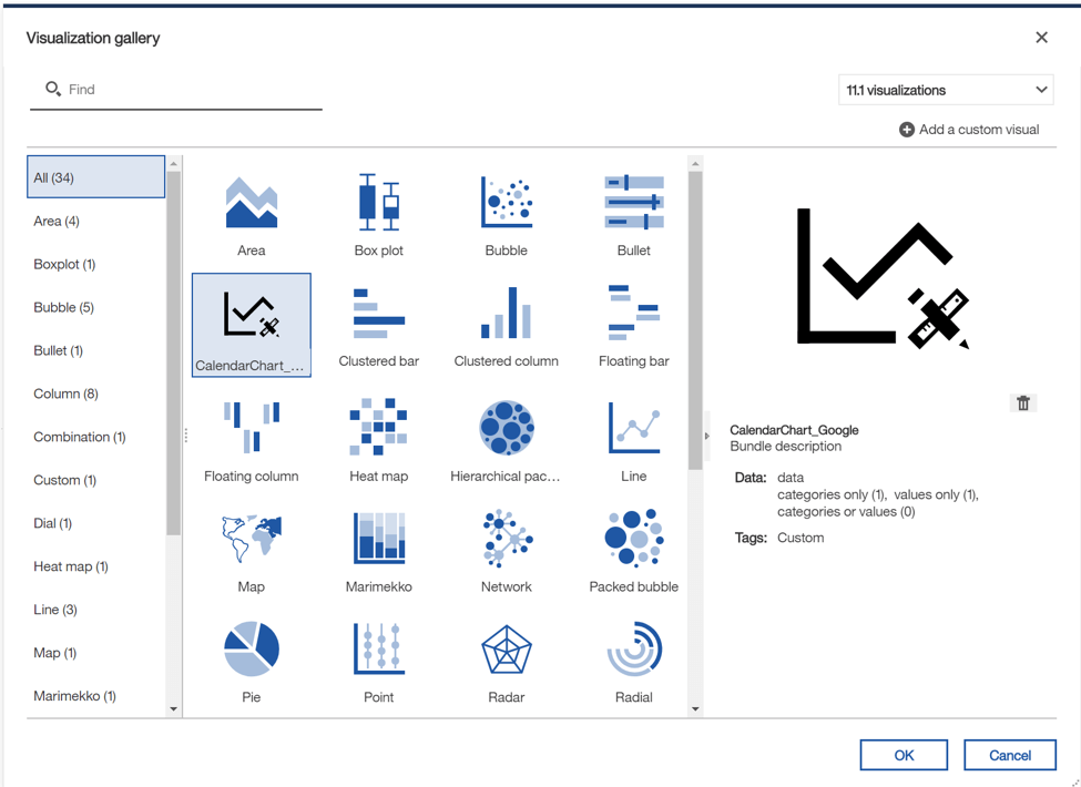 Cognos Custom Visualization in Visualization List