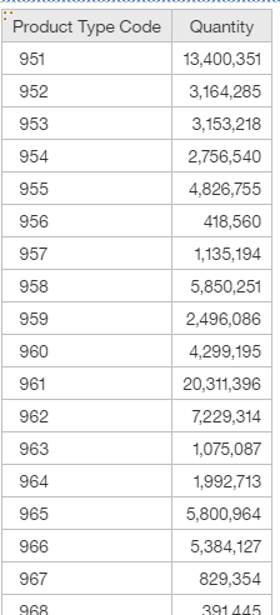 Cognos Analytics List
