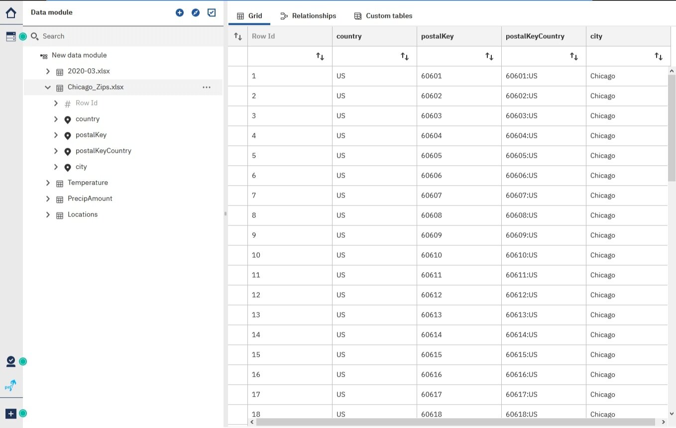 Chicago_Zips Table within Cognos Data Module