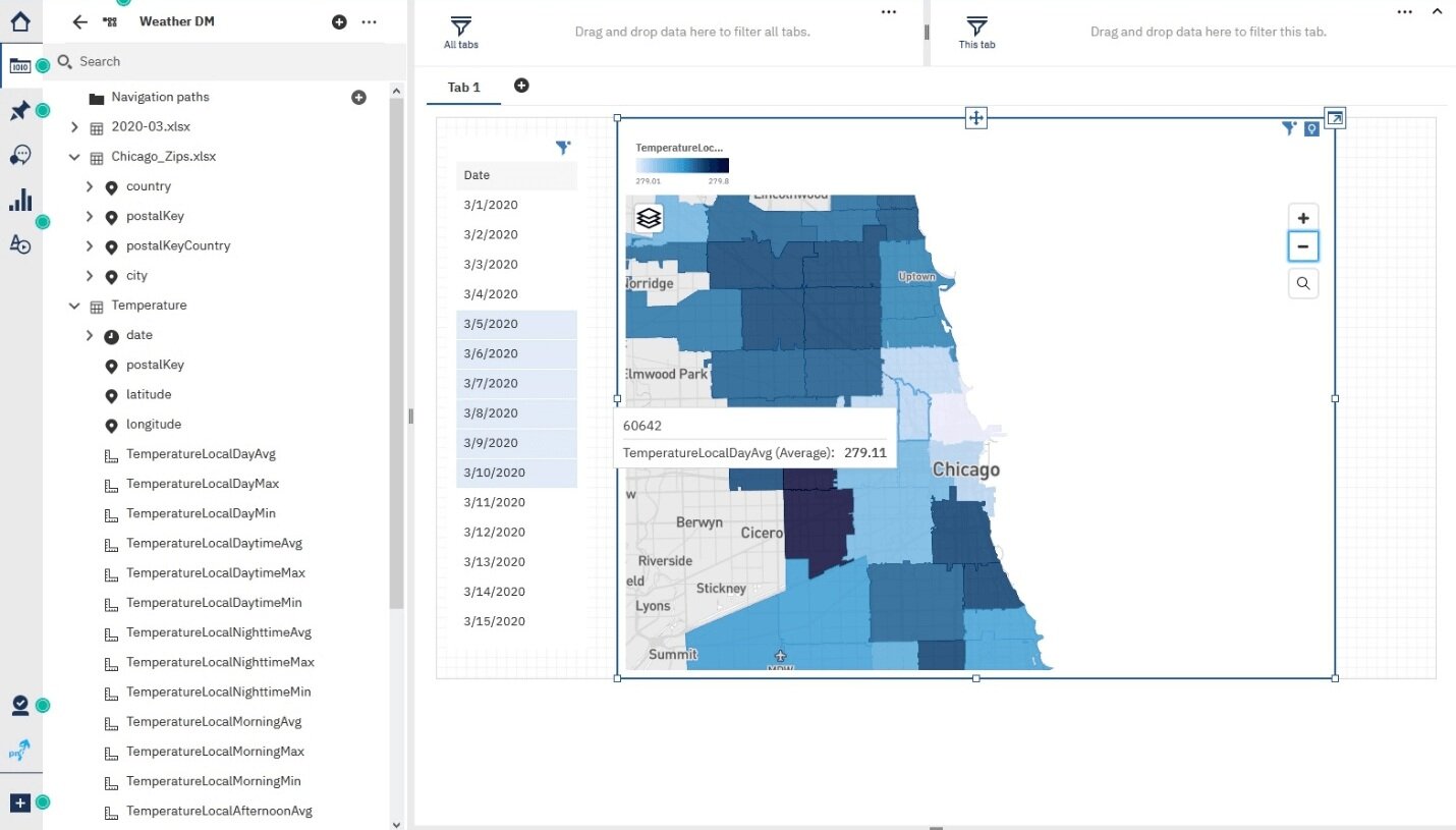IBM Cognos Analytics Dashboard with The Weather Company Data