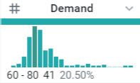 Data Histogram Automatically Provided in Trifacta Wrangler