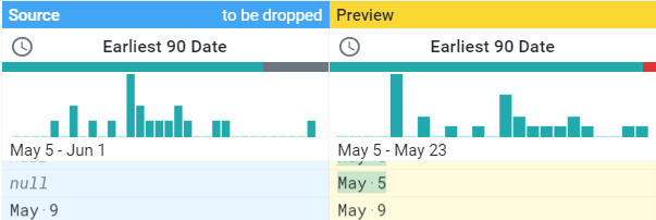 Identifying Key Dates Using Trifacta Wrangler