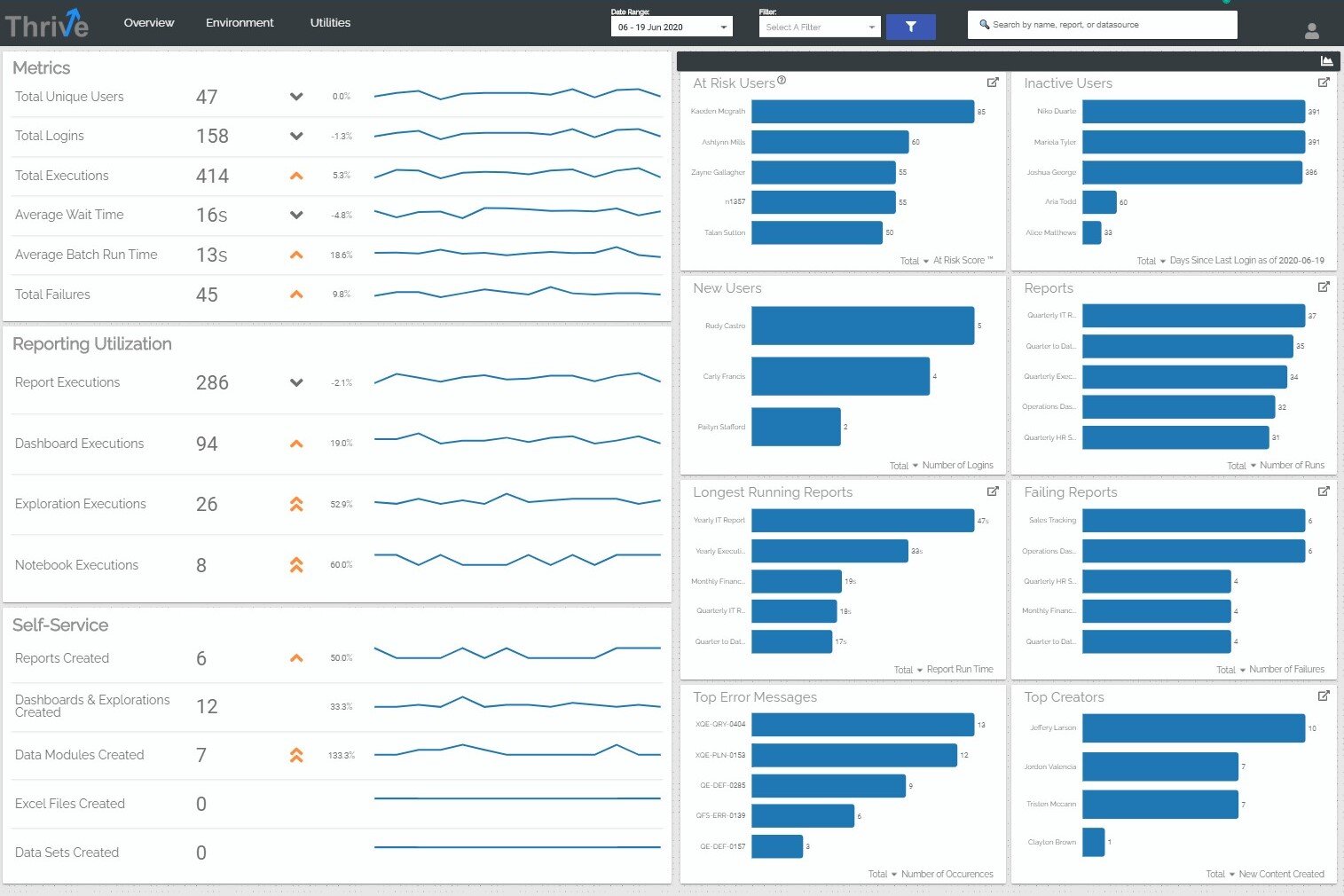 Cognos Overview Metrics Using Thrive