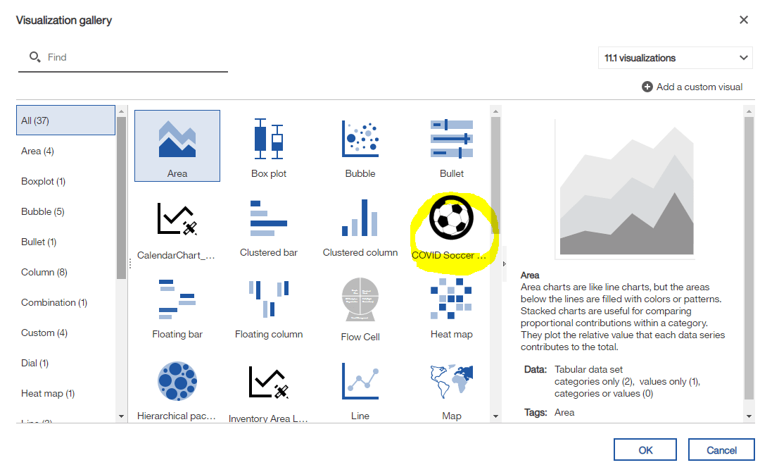 IBM Cognos Analytics Schematic Package
