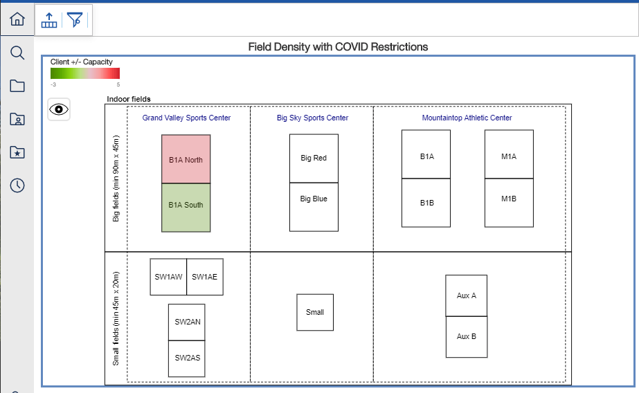 Filter Parameters in Cognos Analytics Schematics