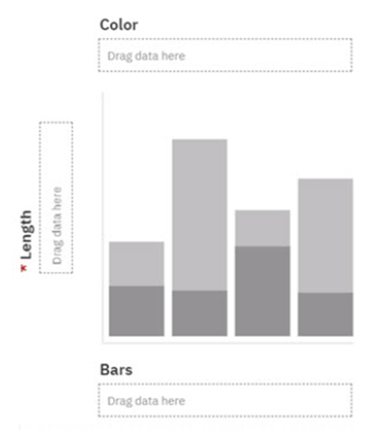 Planning Analytics Workspace 2.0.57 visualization dimensions