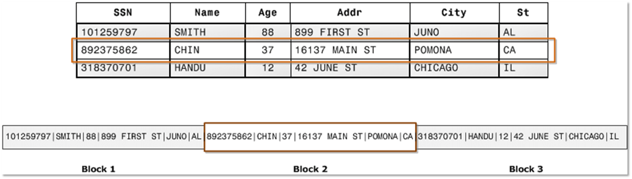 Regular Row Searches in Data