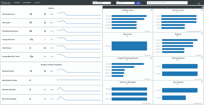 Thrive for Cognos Analytics Main Dashbaord