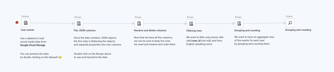 Trifacta Flow Examples - Event log analysis