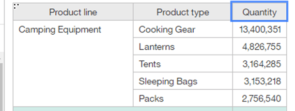 Sorted column in Cognos Analytics Reports
