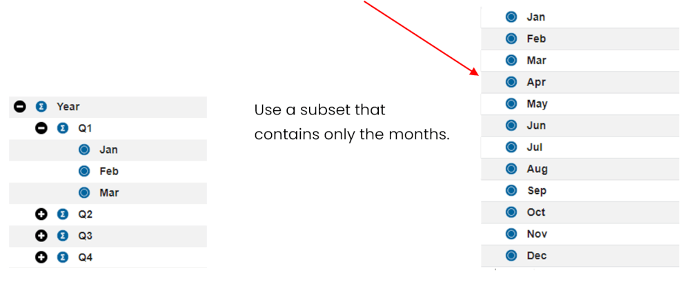 Using subsets for Planning Analytics Forecasts