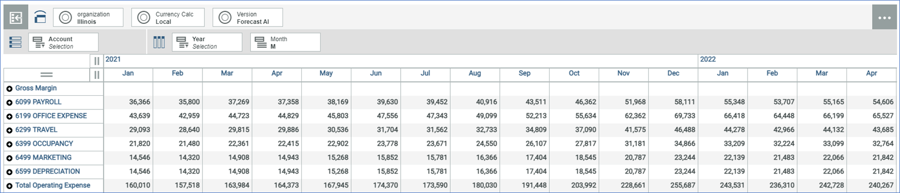 Forecasted Amounts in IBM Planning Analytics