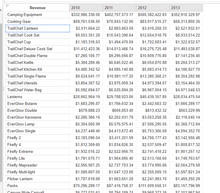 Improving styling for Cognos Analytics Report Authoring