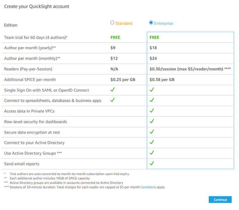 Amazon QuickSight Standard versus Edition