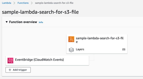 EventBridge is set as a trigger for the Lambda function.