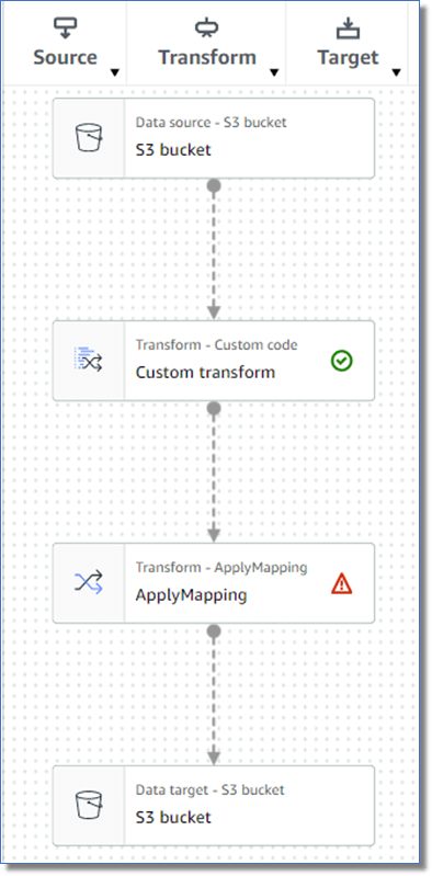 Glue Studio nodes