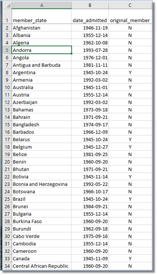 Excel sheet with 3 columns
