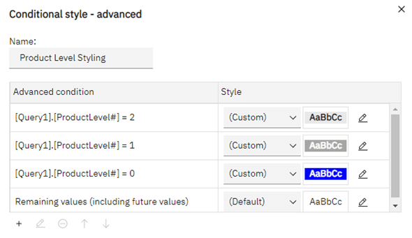 Product hierarchy in Cognos conditional styling