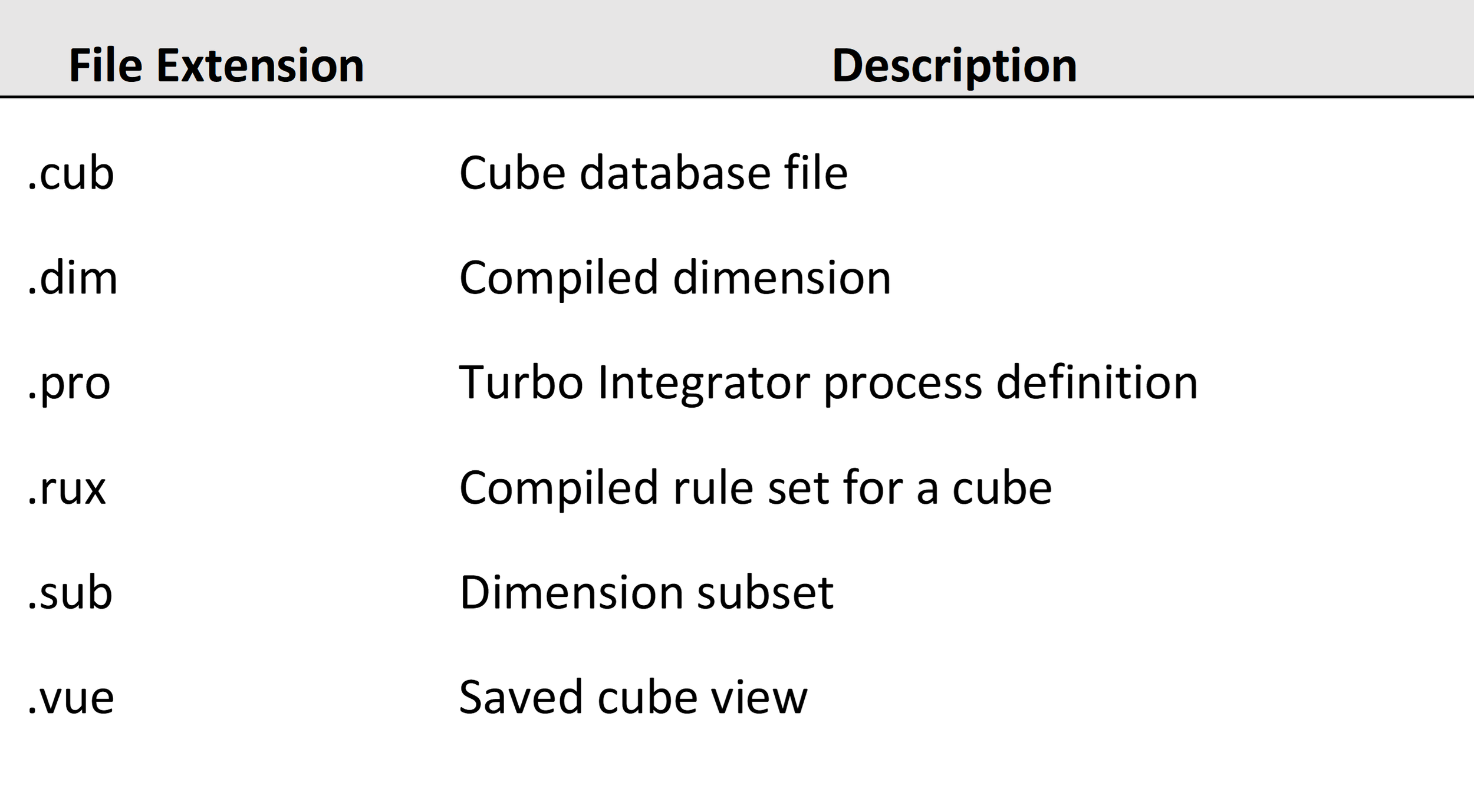 Common files in the Data Directory