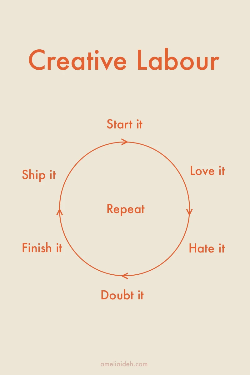 ameliaideh_creativelabour.jpg