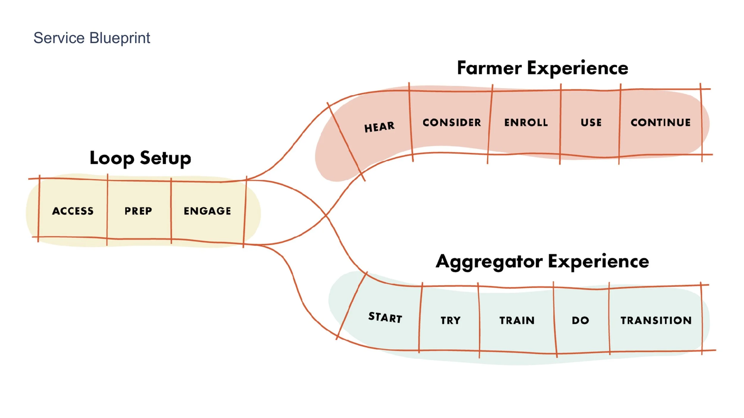 10_Service Blueprint.jpg