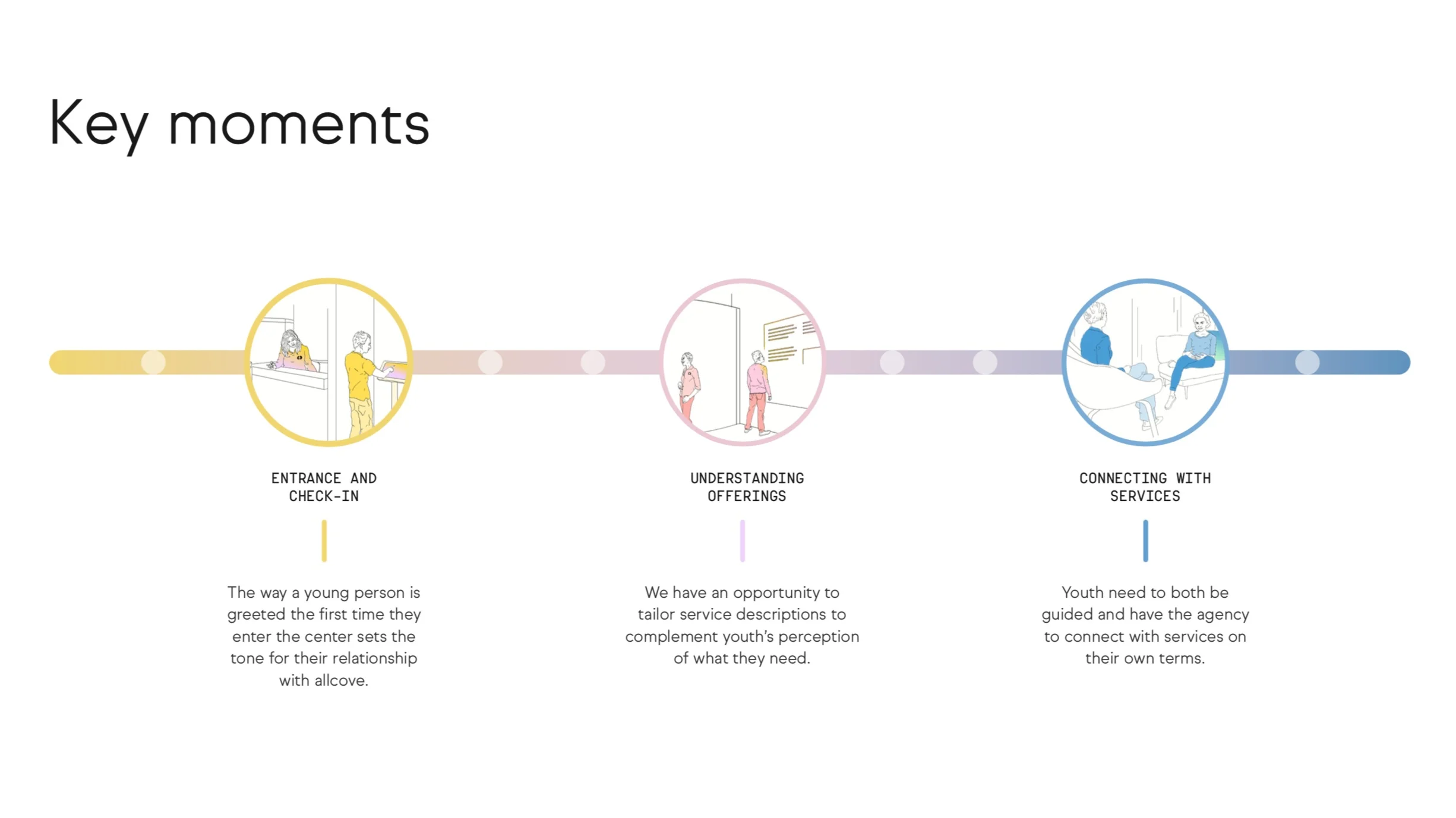 Experience playbook framework