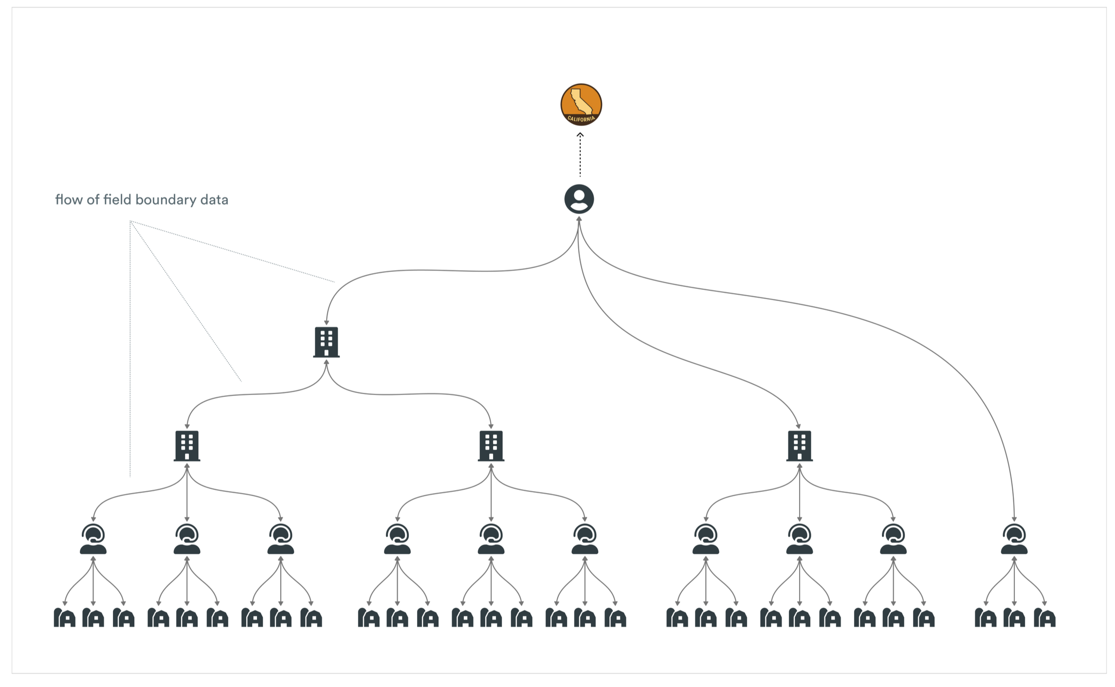 Supply chain stakeholder map