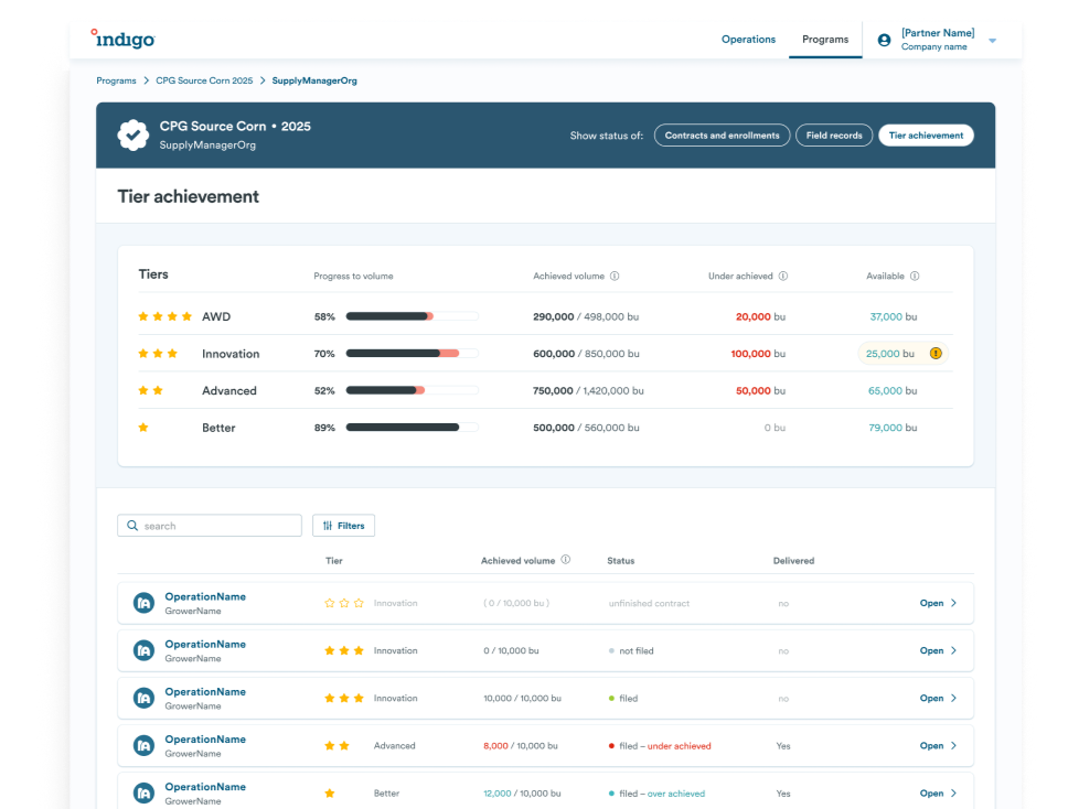 Partner management dashboard