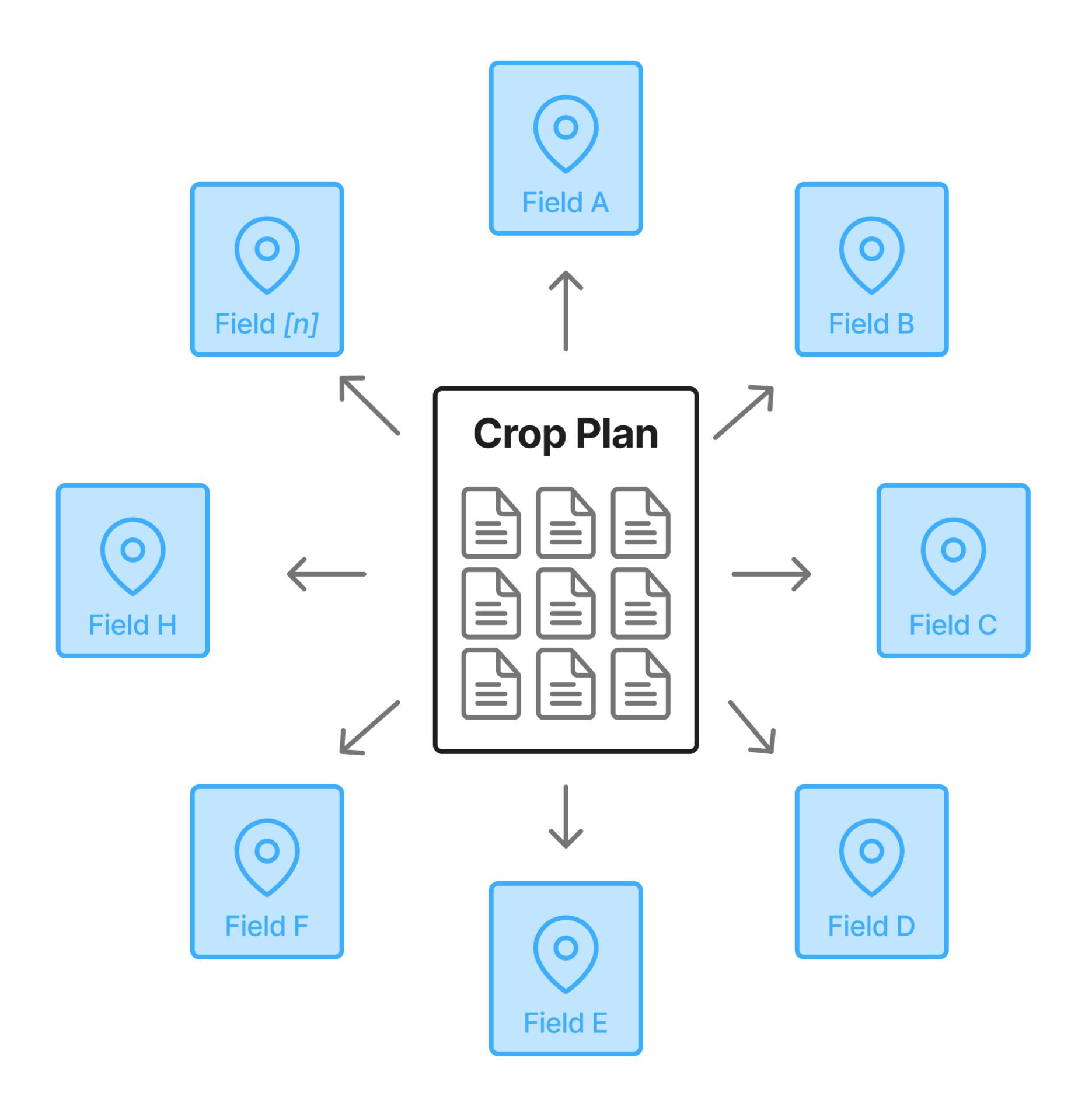 New crop-oriented model diagram