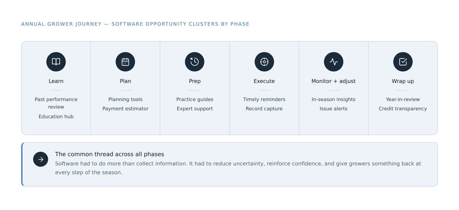 Carbon Software Strategy