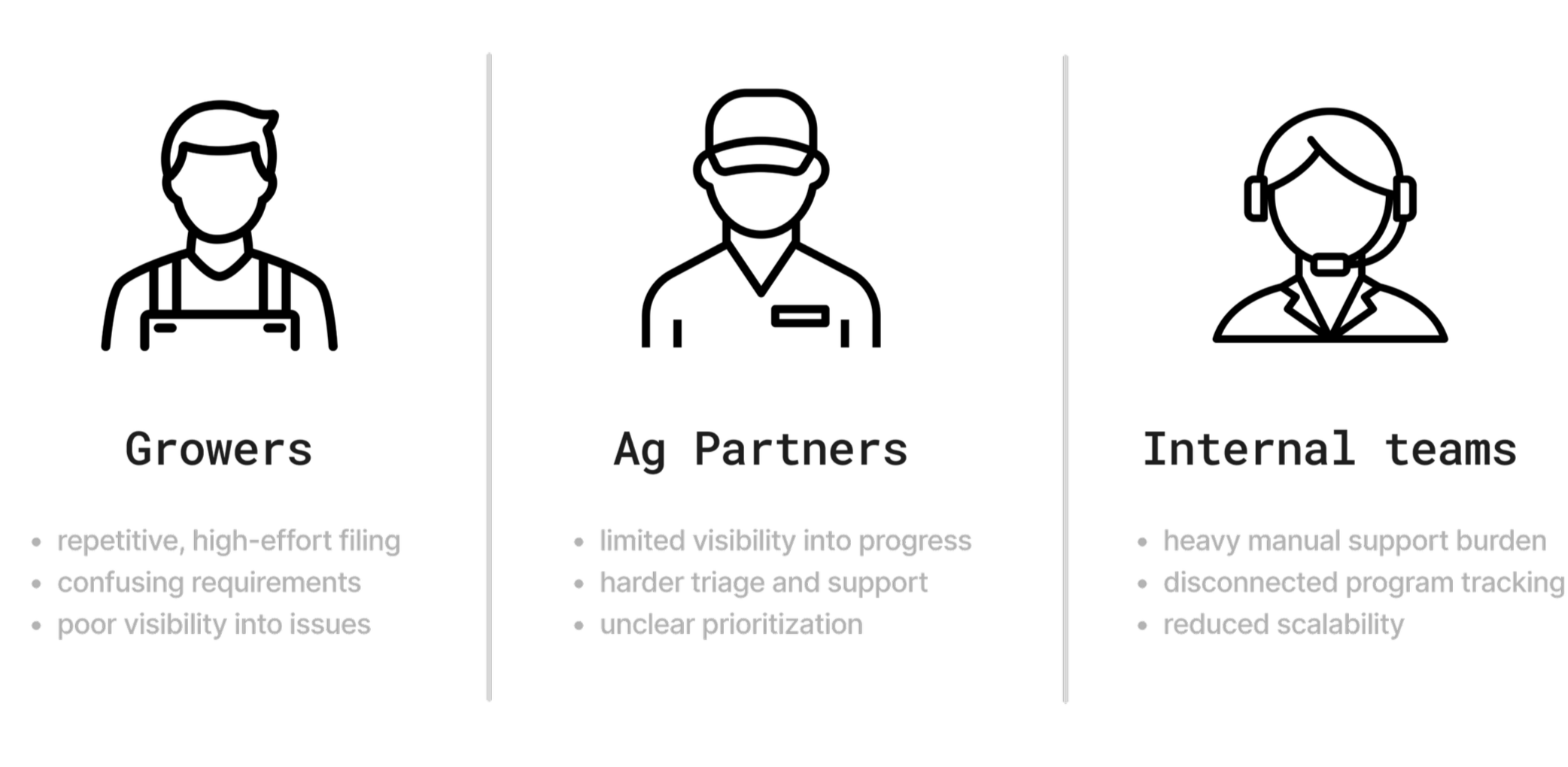 Stakeholder pain map
