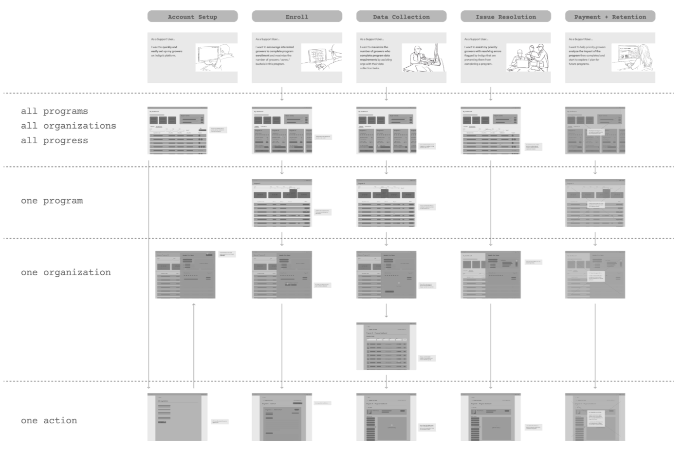 Unified product framework diagram