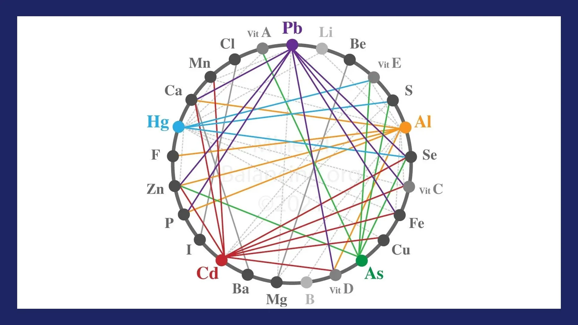 Toxins | Core Series, Part 5