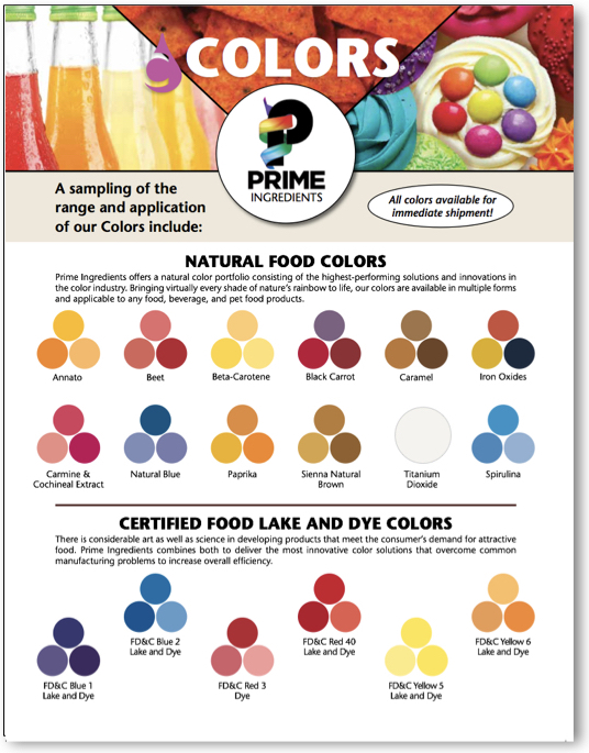 Color Blending Chart For Food Coloring