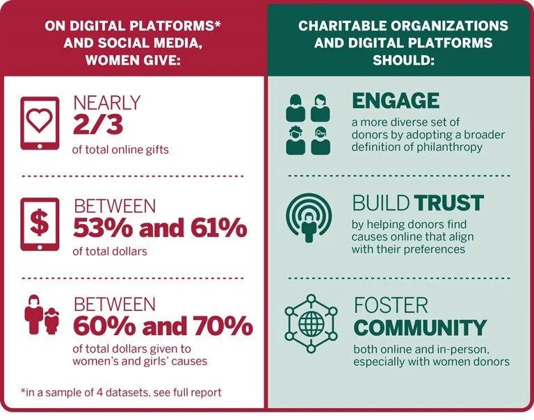 womengive20-findings.jpg